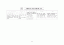 고등학교 한국사 핵심 요약 정리 및 서브노트 66페이지