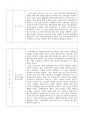 한국어교육 일반대학원 교육대학원 서류합격 자기소개서 및 연구계획서 외국어로서의한국어교육 외한교 3페이지