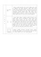 한국어교육 일반대학원 교육대학원 서류합격 자기소개서 및 연구계획서 외국어로서의한국어교육 외한교 4페이지
