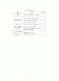 아이돌 활용 광고의 실제 효과에 관한 연구 9페이지