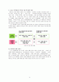 아이돌 활용 광고의 실제 효과에 관한 연구 18페이지