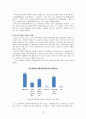 아이돌 활용 광고의 실제 효과에 관한 연구 22페이지