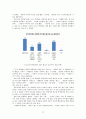 아이돌 활용 광고의 실제 효과에 관한 연구 23페이지