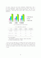 아이돌 활용 광고의 실제 효과에 관한 연구 24페이지