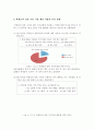 일본 우익기업의 역사와 해당 기업 제품 사용에 대한 인문계 고등학생들의 인식 실태 12페이지