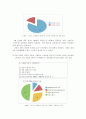 일본 우익기업의 역사와 해당 기업 제품 사용에 대한 인문계 고등학생들의 인식 실태 14페이지