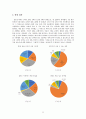 인터넷 사용 양상과 가짜 뉴스 판별 능력 간의 상관관계에 대한 연구 12페이지