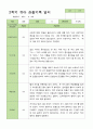 유아관찰일지 2학기  만 4세 20명 9-2월 5페이지