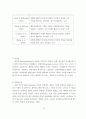 [국제통상 석사학위 논문_부산대학교_국제기업가지향성이 지속가능한 글로벌가치사슬에 미치는 영향_사회적자본의 조절효과 중심으로_박사급 품질 21페이지