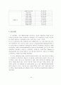 [국제통상 석사학위 논문_부산대학교_국제기업가지향성이 지속가능한 글로벌가치사슬에 미치는 영향_사회적자본의 조절효과 중심으로_박사급 품질 50페이지