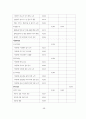 [국제통상 석사학위 논문_부산대학교_국제기업가지향성이 지속가능한 글로벌가치사슬에 미치는 영향_사회적자본의 조절효과 중심으로_박사급 품질 53페이지