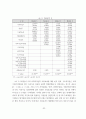 [국제통상 석사학위 논문_부산대학교_국제기업가지향성이 지속가능한 글로벌가치사슬에 미치는 영향_사회적자본의 조절효과 중심으로_박사급 품질 57페이지