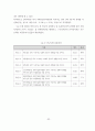 [국제통상 석사학위 논문_부산대학교_국제기업가지향성이 지속가능한 글로벌가치사슬에 미치는 영향_사회적자본의 조절효과 중심으로_박사급 품질 58페이지