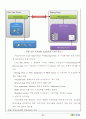 KIBO기술사업계획서 (1. FIDO기반의 생체 인식 보안 모듈(제품)-(FIDO:Fast Identity Online),  2. 퍼지 커밋먼트 기반 퍼지 축출기 및 폐기 가능 생체 인식 기술, 3. 리보크 바이오 C 라이브러리) 23페이지