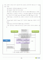 KIBO기술사업계획서 (1. FIDO기반의 생체 인식 보안 모듈(제품)-(FIDO:Fast Identity Online),  2. 퍼지 커밋먼트 기반 퍼지 축출기 및 폐기 가능 생체 인식 기술, 3. 리보크 바이오 C 라이브러리) 27페이지