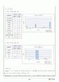 KIBO기술사업계획서 (1. FIDO기반의 생체 인식 보안 모듈(제품)-(FIDO:Fast Identity Online),  2. 퍼지 커밋먼트 기반 퍼지 축출기 및 폐기 가능 생체 인식 기술, 3. 리보크 바이오 C 라이브러리) 66페이지