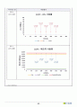 KIBO기술사업계획서 (1. FIDO기반의 생체 인식 보안 모듈(제품)-(FIDO:Fast Identity Online),  2. 퍼지 커밋먼트 기반 퍼지 축출기 및 폐기 가능 생체 인식 기술, 3. 리보크 바이오 C 라이브러리) 71페이지