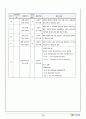 KIBO기술사업계획서 (1. FIDO기반의 생체 인식 보안 모듈(제품)-(FIDO:Fast Identity Online),  2. 퍼지 커밋먼트 기반 퍼지 축출기 및 폐기 가능 생체 인식 기술, 3. 리보크 바이오 C 라이브러리) 80페이지