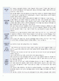 임상시험센터 연구간호사 자기소개서,영문이력서,영문면접,일반면접질문답변정리 9페이지