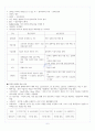 [A+] 창업과 법률 요약 및 정리 1강~7강 7페이지