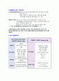 [A+]자궁경부암 정리 및 case study 4페이지