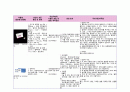 [간호학과 A+] 여성간호학 산과 CPD C/SEC / 제왕절개 CASE STUDY 30페이지