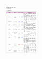 [간호학과 A+] 여성간호학 산과 CPD C/SEC / 제왕절개 CASE STUDY 34페이지