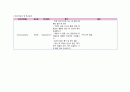 [간호학과 A+] 여성간호학 산과 CPD C/SEC / 제왕절개 CASE STUDY 36페이지