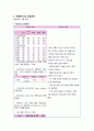 [간호학과 A+] 여성간호학 산과 CPD C/SEC / 제왕절개 CASE STUDY 37페이지