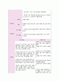 [간호학과 A+] 여성간호학 산과 CPD C/SEC / 제왕절개 CASE STUDY 40페이지