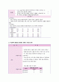 [간호학과 A+] 여성간호학 산과 CPD C/SEC / 제왕절개 CASE STUDY 42페이지