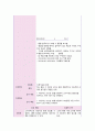 [간호학과 A+] 여성간호학 산과 CPD C/SEC / 제왕절개 CASE STUDY 43페이지