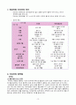 [간호학과 A+] 아동간호학실습 신생아실 미숙아, premature infant CASE STUDY 12페이지