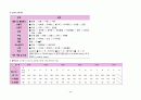 [간호학과 A+] 아동간호학실습 신생아실 미숙아, premature infant CASE STUDY 24페이지