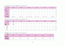 [간호학과 A+] 아동간호학실습 신생아실 미숙아, premature infant CASE STUDY 25페이지