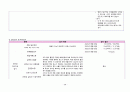 [간호학과 A+] 아동간호학실습 신생아실 미숙아, premature infant CASE STUDY 30페이지