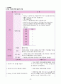 [간호학과 A+] 아동간호학실습 신생아실 미숙아, premature infant CASE STUDY 33페이지