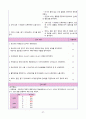 [간호학과 A+] 아동간호학실습 신생아실 미숙아, premature infant CASE STUDY 37페이지