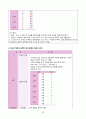 [간호학과 A+] 아동간호학실습 신생아실 미숙아, premature infant CASE STUDY 38페이지