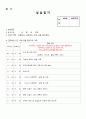 00여대 A++ 사회복지사 현장실습일지 160시간 요양원 24페이지