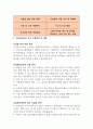 고품격 시설관리공단 시설관리 합격 자기소개서 및 직무수행계획서 4페이지