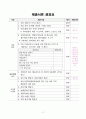 얼굴인식 기반(도어락)의 사회적 약자안심 비대면 관리 지원 모니터링 IoT 기술제안서 2페이지