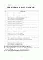 얼굴인식 기반(도어락)의 사회적 약자안심 비대면 관리 지원 모니터링 IoT 기술제안서 3페이지