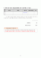 얼굴인식 기반(도어락)의 사회적 약자안심 비대면 관리 지원 모니터링 IoT 기술제안서 34페이지