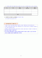 얼굴인식 기반(도어락)의 사회적 약자안심 비대면 관리 지원 모니터링 IoT 기술제안서 44페이지