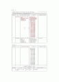 투자분석 대상 수익성 부동산을 선택하고, 대상부동산에 대한 물리적, 법적 사항을 기술하고(관련 자료 첨부), 주변 지역 시장상황(보증금과 월세, 관리비, 있는 경우 권리금의 추이와 상권의 개황)을 조사하기 6페이지