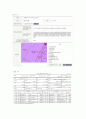 투자분석 대상 수익성 부동산을 선택하고, 대상부동산에 대한 물리적, 법적 사항을 기술하고(관련 자료 첨부), 주변 지역 시장상황(보증금과 월세, 관리비, 있는 경우 권리금의 추이와 상권의 개황)을 조사하기 7페이지