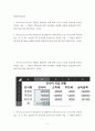 평생교육실무론) 1마이크로소프트사의 엑셀을 활용하여 교재 46쪽 그림 2-18과 동일하게 문서를 작성한 다음, 그 화면을 캡처(교재 86쪽 참고)해서 과제물 파일에 삽입(교재 35쪽 - 36쪽 참고)하여 제시하시 2페이지