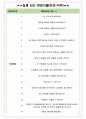 KCC 면접기출(최신)+꿀팁[최종합격!] +1000대기업 1차 직무면접 + 2차 임원면접 최종합격자 답안 4페이지