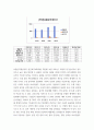 회계) 포스코 그룹의 기업가치평가 ( 재무제표분석 , 기업미래이론 등 포함 논문형식) (2) 6페이지